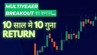 10 years breakout stock 😳🔥🔥 | 3M India Ltd share technical analysis | #multiyearbreakout