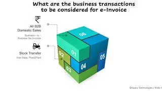 e-Invoice Integration for SAP - Iteanz Technologies