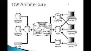 Hyperion Essbase Online Training