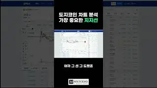 [Money Shorts] Dogecoin Chart Analysis: The Most Important Support Line #Stock #ChartAnalysis #Bi...