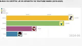 B-RUS VS CRYPTIC JR VS XPOSITIV VS YOUTUBE WARS (2018-2025)