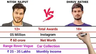 Nitish Rajput vs Dhruv Rathee Full Comparison Video | Total Awards | Net Worth | Car Collection |