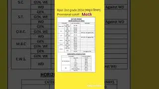 2nd grade math provisional cutoff 2024 sanskrit vibhag #mathcutoff2024 #sanskritvibhagcutoff2025