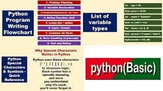Python Programming Basics: Variables, Flowcharts, Indentation & Special Characters Explained