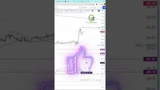 bnb price prediction 2022,binance coin price,binance coin token,bnb news#bnbcommunity #bnb #bnbnews
