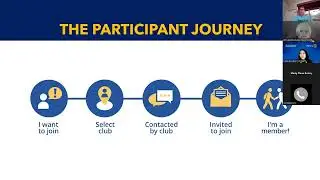 Curious about how to grow membership?