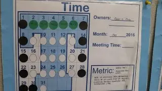 Mistake Proofing: Overview of the Process