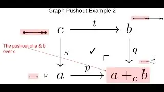 CMPT856 Lec.8--Models as data, pushouts in various CSet (copresheaf) categories &review