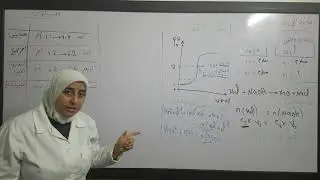 1- معايرة حمض قوي بأساس قوي