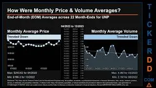 UNP News along with Price and Volume Analysis UNP Stock Analysis $UNP Latest News TickerDD UNP Price