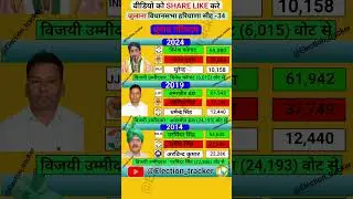 julana vidhansabha election results history #bjp #congress #jjp #inld #vineshphogat #election