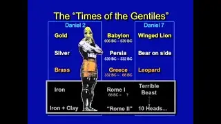 Daniel Chapter 8 | The ram & the goat | Charles W. Missler