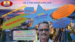 SHUT DOWN POINT  3C POST SHUTDOWN ACTIVITIES#JONSoilandgasknowledgehub