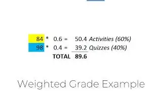How Do Weighted Grades Work?