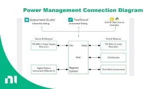 Power Management Validation Solution Hardware Highlight