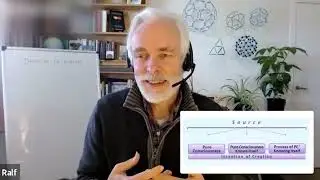 The Knower, Knowing, and the Known: Three Dimensions of Awakening - Ralf Humphries