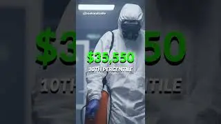 Hazardous Waste Tech | $81,610 to remove dangerous waste from work sites 🧑&zwj;🚀 ☣️