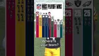 Who&rsquo;s your team? #nbayoungboy #music #rap #liluzivert #dance #nfl