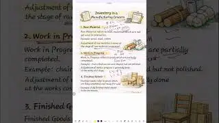 Inventory in Manufacturing Concern | RM WIP FG | CMA Inter