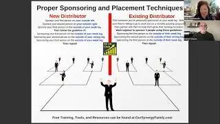 Synergy Worldwide &ndash;  Proper Sponsoring and Placement Techniques