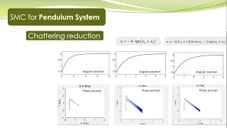 NCS - 36b - Уменьшение вибрации - Демонстрация MATLAB