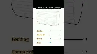 How Forces acts on structure I Forces Analysis #forces#structure#bending#compression#tensileforce