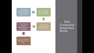 Testing, QA & DevOps - What is Continuous Integration (CI)?