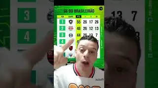 G6 DO BRASILEIR&Atilde;O, SEU TIME EST&Aacute; NESTA LISTA? #futebolpelomundo #brasileir&atilde;o