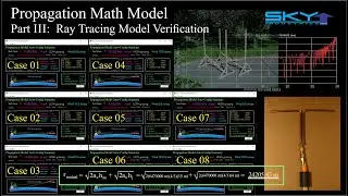 Propagation Model PART III   Software Model Verification 05