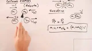 conceptos de colisiones el&aacute;sticas