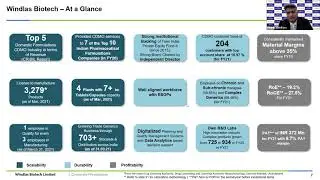 Windlas Biotech Limited - Virtual Brokers' and Analysts' Conference