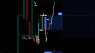 high accuracy trading strategy forex