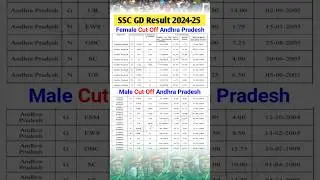 SSC GD cut off 2025 | andhra pradesh male and female | ssc gd result update | #ssc_gd