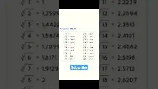 Cube root 1 to 20