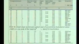 Rolling Element Bearings(contd)...