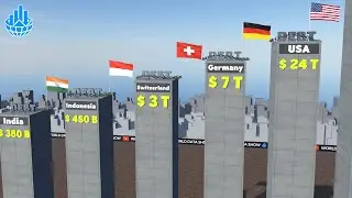 ВНЕШНИЙ ДОЛГ по странам 2025 | Глобальное сравнение долгов