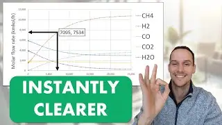 How to make vertical and horizontal lines in your engineering Excel charts