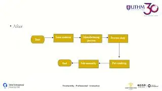 Product Realisation PRESENTATION AD200167 2024 02 13 17 36 48
