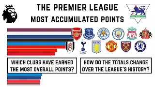 The Premier League: Most Points, changing accumulated points earned over the history of league