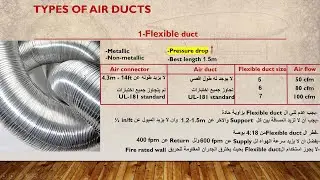 مجاري الهواء المحاضرة الرابعة / air ducts lecture 4