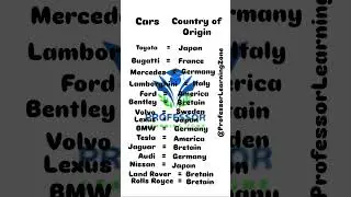 Cars ( country Of Origin) #shorts #shortfeed #shortvideo #shortviral
