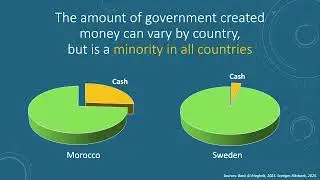 How do banks create money when lending? - Money Insights Series