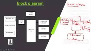 ITWI03 - Smart Guide Stick for Blind Using Zigbee