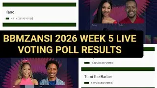 Результаты голосования на 5-й неделе Big Brother MZANSI 2026: Диди Лиема Тандека заняла 1-е место...