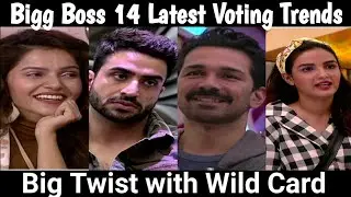 Bigg Boss 14 Latest Voting Trends | Big Twist Rubina, Aly, Abhinav & Jasmine | BB 14 Voting Poll