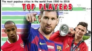 Top Player Ratings on FIFA (05-20)