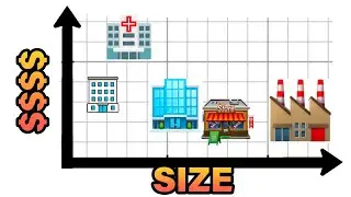 What's The Largest CRE Market? 🏢 🏭 🏬