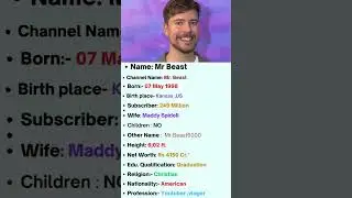 Mr Beast Short biography 😁😍 #mrbeast #beast #shorts #viral #trendingshorts#trending#shorts#beastmode