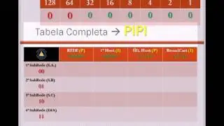 SubRede   Subnet IP de Classe C   Como calcular Subredes   CCNA   MCP