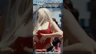 Ranking Ava Max Dont Click Play Album Based on Spotify Streams | #avamax #newmusic #music